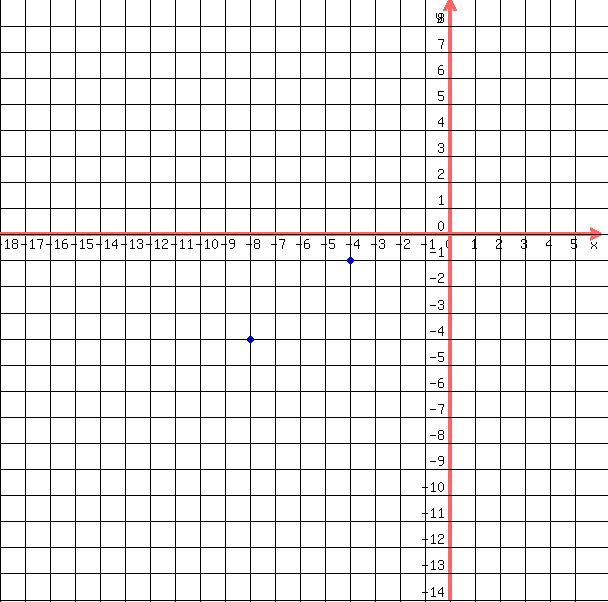 drawing%28+600%2C+600%2C+-18%2C6%2C+-14%2C+9%2C%0D%0A++++grid%28+1+%29%2C%0D%0A++++blue%28+circle%28+-4%2C-1%2C+.15%2C+1.5+%29%29%2C%0D%0A++++blue%28+circle%28+-4%2C-1%2C+.1%2C+1.5+%29+%29%2C%0D%0A++++blue%28+circle%28+-8%2C-4%2C+.15%2C+1.5+%29%29%2C%0D%0A++++blue%28+circle%28+-8%2C-4%2C+.1%2C+1.5+%29+%29%0D%0A++%29