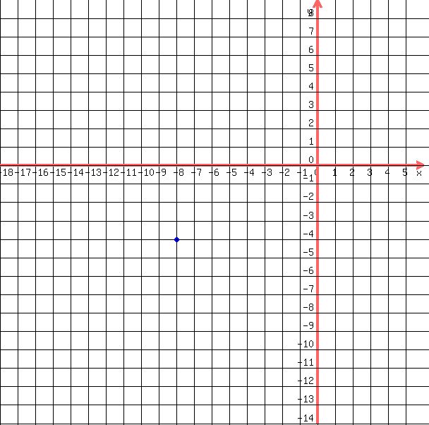 drawing%28+600%2C+600%2C+-18%2C6%2C+-14%2C+9%2C%0D%0A++++grid%28+1+%29%2C%0D%0A++++blue%28+circle%28+-8%2C-4%2C+.15%2C+1.5+%29%29%2C%0D%0A++++blue%28+circle%28+-8%2C-4%2C+.1%2C+1.5+%29+%29%0D%0A++%29