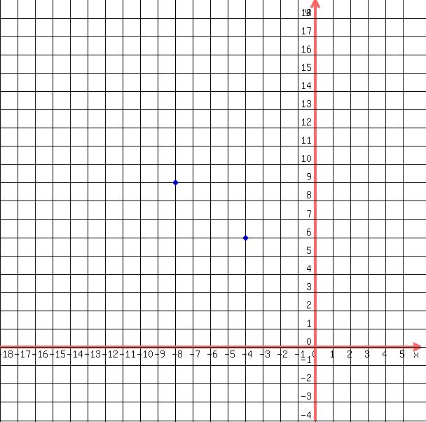 drawing%28+600%2C+600%2C+-18%2C6%2C+-4%2C+19%2C%0D%0A++++grid%28+1+%29%2C%0D%0A++++blue%28+circle%28+-4%2C6%2C+.15%2C+1.5+%29%29%2C%0D%0A++++blue%28+circle%28+-4%2C6%2C+.1%2C+1.5+%29+%29%2C%0D%0A++++blue%28+circle%28+-8%2C9%2C+.15%2C+1.5+%29%29%2C%0D%0A++++blue%28+circle%28+-8%2C9%2C+.1%2C+1.5+%29+%29%0D%0A++%29
