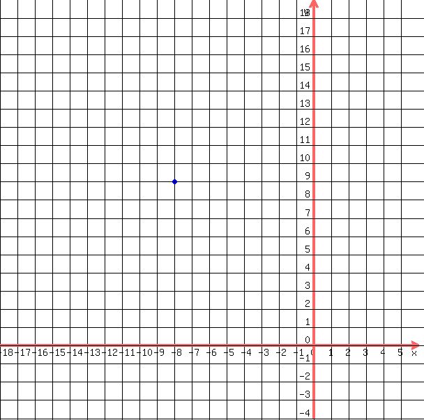 drawing%28+600%2C+600%2C+-18%2C6%2C+-4%2C+19%2C%0D%0A++++grid%28+1+%29%2C%0D%0A++++blue%28+circle%28+-8%2C9%2C+.15%2C+1.5+%29%29%2C%0D%0A++++blue%28+circle%28+-8%2C9%2C+.1%2C+1.5+%29+%29%0D%0A++%29
