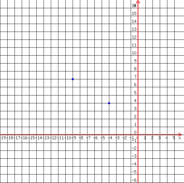 drawing%28+600%2C+600%2C+-19%2C6%2C+-6%2C+17%2C%0D%0A++++grid%28+1+%29%2C%0D%0A++++blue%28+circle%28+-4%2C4%2C+.15%2C+1.5+%29%29%2C%0D%0A++++blue%28+circle%28+-4%2C4%2C+.1%2C+1.5+%29+%29%2C%0D%0A++++blue%28+circle%28+-9%2C7%2C+.15%2C+1.5+%29%29%2C%0D%0A++++blue%28+circle%28+-9%2C7%2C+.1%2C+1.5+%29+%29%0D%0A++%29