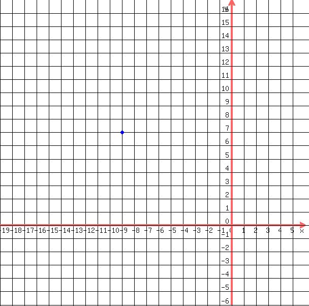 drawing%28+600%2C+600%2C+-19%2C6%2C+-6%2C+17%2C%0D%0A++++grid%28+1+%29%2C%0D%0A++++blue%28+circle%28+-9%2C7%2C+.15%2C+1.5+%29%29%2C%0D%0A++++blue%28+circle%28+-9%2C7%2C+.1%2C+1.5+%29+%29%0D%0A++%29