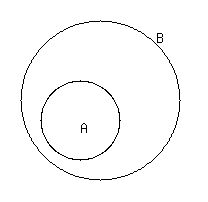 drawing%28200%2C200%2C0%2C10%2C0%2C10%2C%0D%0Acircle%285%2C5%2C4%29%2Ccircle+%284%2C4%2C2%29%2C%0D%0Alocate%284%2C+4%2CA%29%2C+locate%287.83%2C+8.5%2CB%29%0D%0A%29