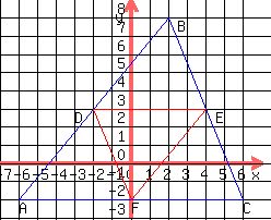 drawing%28240%2C200%2C-7%2C7%2C-3%2C9%2C%0D%0Agrid%281%29%2C%0D%0Ablue%28triangle%28-6%2C-2%2C6%2C-2%2C2%2C8%29%29%2C%0D%0Ared%28triangle%280%2C-2%2C-2%2C3%2C4%2C3%29%29%2C%0D%0Alocate%280%2C-2%2CF%29%2C+locate%284.5%2C3%2CE%29%2C+locate%28-3%2C3%2CD%29%2C%0D%0Alocate%28-6%2C-2%2CA%29%2C+locate%286%2C-2%2CC%29%2C+locate%282.5%2C8%2CB%29%0D%0A%29