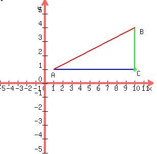 drawing(300,300,-5,12,-5,6,graph(300,300,-5,12,-5,6),blue(line(1,1,10,1)),green(line(10,1,10,4)),red(line(10,4,1,1)),green(circle(10,1,.20)),locate(0.7,0.9,A)locate(10.2,4,B),locate(10.2,1,C))