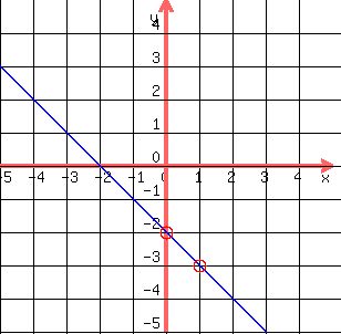 drawing%28300%2C300%2C-5%2C5%2C-5%2C5%2C%0D%0Agrid%281%29%2C%0D%0Ablue%28line%28-5%2C3%2C3%2C-5%29%29%2C%0D%0Ared%28circle%280%2C-2%2C0.2%29%29%2Cred%28circle%281%2C-3%2C0.2%29%29%0D%0A%29