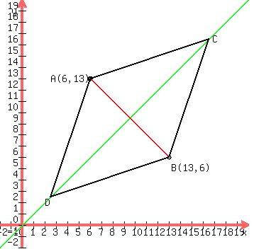 drawing%28350%2C350%2C-2%2C20%2C-2%2C20%2C+graph%28350%2C350%2C-2%2C20%2C-2%2C20%29%2C%0D%0Alocate%282.5%2C13.5%2C%27A%286%2C13%29%27%29%2C+circle%286%2C13%2C.2%29%2C+green%28line%28-5%2C-5%2C25%2C25%29%29%2C%0D%0Alocate%2813.2%2C5.6%2C%27B%2813%2C6%29%27%29%2C+circle%2813%2C6%2C.2%29%2C+red%28line%286%2C13%2C13%2C6%29%29%2C%0D%0Aline%286%2C13%2C2.5%2C2.5%29%2C+line%2813%2C6%2C2.5%2C2.5%29%2C+line%286%2C13%2C16.5%2C16.5%29%2C+line%2813%2C6%2C16.5%2C16.5%29%2C+locate%282.5-.5%2C2.5%2CD%29%2C+locate%2816.5%2B.3%2C16.5%2B.5%2CC%29%0D%0A%0D%0A+%29
