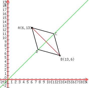 drawing%28350%2C350%2C-2%2C20%2C-2%2C20%2C+graph%28350%2C350%2C-2%2C20%2C-2%2C20%29%2C%0D%0Alocate%282.5%2C13.5%2C%27A%286%2C13%29%27%29%2C+circle%286%2C13%2C.2%29%2Cgreen%28line%28-5%2C-5%2C25%2C25%29%29%2C%0D%0Alocate%2813.2%2C5.6%2C%27B%2813%2C6%29%27%29%2C+circle%2813%2C6%2C.2%29%2C+red%28line%286%2C13%2C13%2C6%29%29%2C%0D%0Aline%286%2C13%2C7.5%2C7.5%29%2C+line%2813%2C6%2C7.5%2C7.5%29%2C+line%286%2C13%2C11.5%2C11.5%29%2C+line%2813%2C6%2C11.5%2C11.5%29%2C+locate%287.5-.5%2C7.5%2CD%29%2C+locate%2811.5%2B.3%2C11.5%2B.5%2CC%29%0D%0A%0D%0A%0D%0A+%29