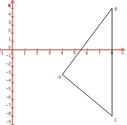 drawing%28400%2C400%2C-1%2C9%2C-9%2C6%2Cgraph%28400%2C400%2C-1%2C9%2C-9%2C6%29%2Ctriangle%284%2C-3%2C8%2C5%2C8%2C-8%29%2Cblue%28locate%283.7%2C-3%2CA%29%29%2Cblue%28locate%288.2%2C5.2%2CB%29%29%2Cblue%28locate%288.2%2C-8.2%2CC%29%29%29
