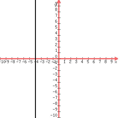drawing%28400%2C400%2C-10%2C10%2C-10%2C10%2C%0D%0A+graph%28400%2C400%2C-10%2C10%2C-10%2C10%29%2C+rectangle%28-4%2C-11%2C11%2C11%29+%29