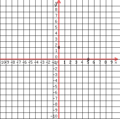 drawing%28400%2C400%2C-10%2C10%2C-10%2C10%2C+grid%281%29%2C+locate%28-.2%2C2.4%2C%27@%27%29%2C+locate%285-.2%2C0.4%2C%27@%27%29%0D%0A+%0D%0A%29