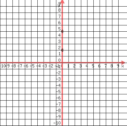 drawing%28400%2C400%2C-10%2C10%2C-10%2C10%2C+grid%281%29%2C+locate%28-.2%2C5.4%2C%27@%27%29%2C%0D%0Alocate%28-.2%2C2.4%2C%27@%27%29%0D%0A+%0D%0A%29