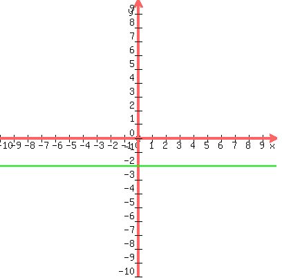 drawing%28400%2C400%2C-10%2C10%2C-10%2C10%2C+locate%28-.2%2C.4%2C%27@%27%29%2C+graph%28400%2C400%2C-10%2C10%2C-10%2C10%2C11%2C-2%29+%29
