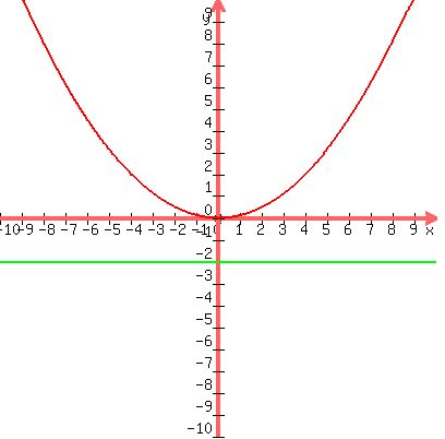 drawing%28400%2C400%2C-10%2C10%2C-10%2C10%2C+locate%28-.2%2C.4%2C%27@%27%29%2C+graph%28400%2C400%2C-10%2C10%2C-10%2C10%2Cx%5E2%2F8%2C-2%29+%29