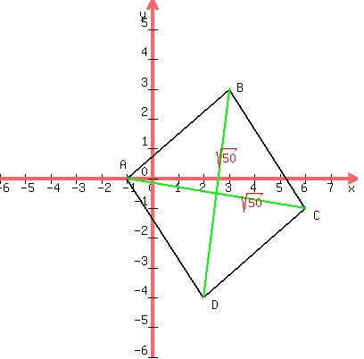 drawing(400,400,-6,8,-6,6,graph(400,400,-6,8,-6,6),line(-1,0,3,3),line(3,3,6,-1),line(6,-1,2,-4),line(2,-4,-1,0),locate(-1.3,.7,A),locate(3.3,3.3,B),locate(6.3,-1,C),locate(2.3,-4,D),green(line(3,3,2,-4)),green(line(-1,0,6,-1)),red(locate(2.5,1,sqrt(50))),red(locate(3.5,-.5,sqrt(50))))