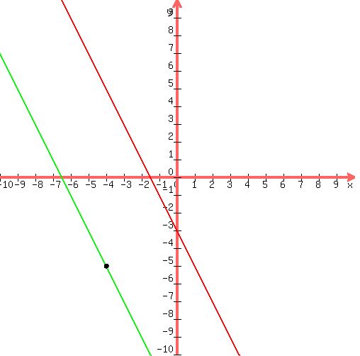 drawing%28500%2C+500%2C+-10%2C+10%2C+-10%2C+10%2C%0D%0Agraph%28500%2C+500%2C+-10%2C+10%2C+-10%2C+10%2C%28-3-2x%29%2F1%2C-2%28x%2B4%29-5%29%2C%0D%0Acircle%28-4%2C-5%2C0.08%29%2C%0D%0Acircle%28-4%2C-5%2C0.10%29%2C%0D%0Acircle%28-4%2C-5%2C0.12%29%0D%0A%29