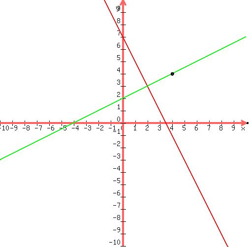 drawing%28500%2C+500%2C+-10%2C+10%2C+-10%2C+10%2C%0D%0Agraph%28500%2C+500%2C+-10%2C+10%2C+-10%2C+10%2C-2%2Ax%2B7%2C%281%2F2%29x%2B2%29%0D%0Acircle%284%2C4%2C0.08%29%2C%0D%0Acircle%284%2C4%2C0.10%29%2C%0D%0Acircle%284%2C4%2C0.12%29%29