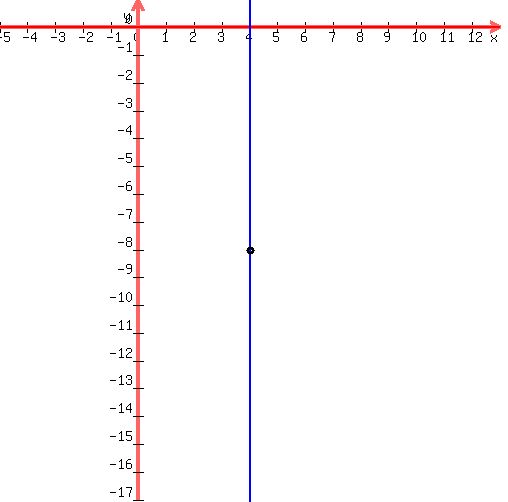 drawing%28500%2C+500%2C+-5%2C+13%2C+-17%2C+1%2C%0D%0Agraph%28500%2C+500%2C+-5%2C+13%2C+-17%2C+1%2C0%29%2C%0D%0Ablue%28line%284%2C-20%2C4%2C20%29%29%2C%0D%0Acircle%284%2C-8%2C0.1%29%2C%0D%0Acircle%284%2C-8%2C0.15%29%0D%0A%29+