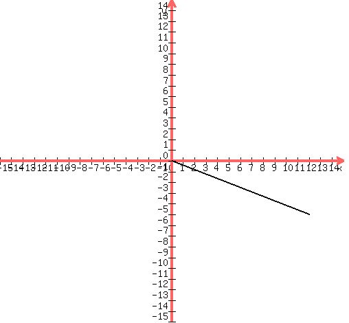 drawing%28500%2C468.75%2C-15%2C15%2C-15%2C15%2C%0D%0A+++graph%28500%2C468.75%2C-15%2C15%2C-15%2C15%29%2C%0D%0A+++line%280%2C0%2C12%2C-5%29+%29