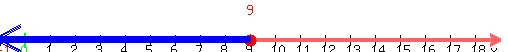 drawing%28500%2C50%2C-1%2C19%2C-10%2C10%2C%0D%0Anumber_line%28500%2C-1%2C19%2C+9%29%2C%0D%0Ablue%28line%289%2C-5%2C9-10%2C-5%29%29%2C%0D%0Ablue%28line%289%2C-6%2C9-10%2C-6%29%29%2C%0D%0Ablue%28line%289%2C-7%2C9-10%2C-7%29%29%2C%0D%0Ablue%28arrow%289%2C-5%2C9-10.2%2C-5%29%29%2C%0D%0Ablue%28arrow%289%2C-5.5%2C9-10.2%2C-5.5%29%29%2C%0D%0Ablue%28arrow%289%2C-6%2C9-10.2%2C-6%29%29%0D%0A%29