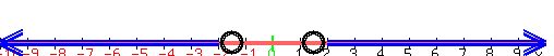 drawing%28500%2C50%2C-10%2C10%2C-10%2C10%2C%0D%0Anumber_line%28+500%2C+-10%2C+10%29%2C%0D%0A%0D%0Ablue%28arrow%28-2%2C-7%2C-10%2C-7%29%29%2C%0D%0Ablue%28arrow%28-2%2C-6.5%2C-10%2C-6.5%29%29%2C%0D%0Ablue%28arrow%28-2%2C-6%2C-10%2C-6%29%29%2C%0D%0Ablue%28arrow%28-2%2C-5.5%2C-10%2C-5.5%29%29%2C%0D%0Ablue%28arrow%28-2%2C-5%2C-10%2C-5%29%29%2C%0D%0Ablue%28arrow%282%2C-7%2C10%2C-7%29%29%2C%0D%0Ablue%28arrow%282%2C-6.5%2C10%2C-6.5%29%29%2C%0D%0Ablue%28arrow%282%2C-6%2C10%2C-6%29%29%2C%0D%0Ablue%28arrow%282%2C-5.5%2C10%2C-5.5%29%29%2C%0D%0Ablue%28arrow%282%2C-5%2C10%2C-5%29%29%2C%0D%0A%0D%0Acircle%28-1.5%2C-5.8%2C0.35%29%2C%0D%0Acircle%28-1.5%2C-5.8%2C0.4%29%2C%0D%0Acircle%28-1.5%2C-5.8%2C0.45%29%2C%0D%0A%0D%0A%0D%0Acircle%281.5%2C-5.8%2C0.35%29%2C%0D%0Acircle%281.5%2C-5.8%2C0.4%29%2C%0D%0Acircle%281.5%2C-5.8%2C0.45%29%0D%0A%0D%0A%0D%0A%0D%0A%0D%0A%29