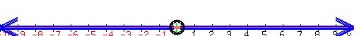 drawing%28500%2C50%2C-10%2C10%2C-10%2C10%2C%0D%0Anumber_line%28+500%2C+-10%2C+10%29%2C%0D%0Ablue%28arrow%280.2%2C-7%2C10%2C-7%29%29%2C%0D%0Ablue%28arrow%280.2%2C-6.5%2C10%2C-6.5%29%29%2C%0D%0Ablue%28arrow%280.2%2C-6%2C10%2C-6%29%29%2C%0D%0Ablue%28arrow%280.2%2C-5.5%2C10%2C-5.5%29%29%2C%0D%0Ablue%28arrow%280.2%2C-5%2C10%2C-5%29%29%2C%0D%0Ablue%28arrow%28-0.2%2C-7%2C-10%2C-7%29%29%2C%0D%0Ablue%28arrow%28-0.2%2C-6.5%2C-10%2C-6.5%29%29%2C%0D%0Ablue%28arrow%28-0.2%2C-6%2C-10%2C-6%29%29%2C%0D%0Ablue%28arrow%28-0.2%2C-5.5%2C-10%2C-5.5%29%29%2C%0D%0Ablue%28arrow%28-0.2%2C-5%2C-10%2C-5%29%29%2C%0D%0A%0D%0Acircle%280%2C-5.8%2C0.35%29%2C%0D%0Acircle%280%2C-5.8%2C0.4%29%2C%0D%0Acircle%280%2C-5.8%2C0.45%29%2C%0D%0Acircle%280%2C-5.8%2C0.4%29%2C%0D%0Acircle%280%2C-5.8%2C0.45%29%0D%0A%29