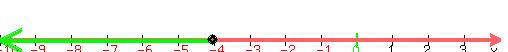 drawing%28500%2C50%2C-10%2C10%2C-10%2C10%2C%0D%0Anumber_line%28+500%2C+-10%2C+4%29%2C%0D%0Agreen%28arrow%28-1.5%2C-7%2C-10%2C-7%29%29%2C%0D%0Agreen%28arrow%28-1.5%2C-6.5%2C-10%2C-6.5%29%29%2C%0D%0Agreen%28arrow%28-1.5%2C-6%2C-10%2C-6%29%29%2C%0D%0Agreen%28arrow%28-1.5%2C-5.5%2C-10%2C-5.5%29%29%2C%0D%0Agreen%28arrow%28-64%2C-5%2C-10%2C-5%29%29%2C%0D%0Acircle%28-1.5%2C-5.8%2C0.2%29%2C%0D%0Acircle%28-1.5%2C-5.8%2C0.2%29%2C%0D%0Acircle%28-1.5%2C-5.8%2C0.15%29%2C%0D%0Acircle%28-1.5%2C-5.8%2C.1%29%0D%0A%29