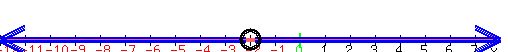 drawing%28500%2C50%2C-10%2C10%2C-10%2C10%2C%0D%0Anumber_line%28+500%2C+-12%2C+8%29%2C%0D%0Ablue%28arrow%280.2%2C-7%2C10%2C-7%29%29%2C%0D%0Ablue%28arrow%280.2%2C-6.5%2C10%2C-6.5%29%29%2C%0D%0Ablue%28arrow%280.2%2C-6%2C10%2C-6%29%29%2C%0D%0Ablue%28arrow%280.2%2C-5.5%2C10%2C-5.5%29%29%2C%0D%0Ablue%28arrow%280.2%2C-5%2C10%2C-5%29%29%2C%0D%0Ablue%28arrow%28-0.2%2C-7%2C-10%2C-7%29%29%2C%0D%0Ablue%28arrow%28-0.2%2C-6.5%2C-10%2C-6.5%29%29%2C%0D%0Ablue%28arrow%28-0.2%2C-6%2C-10%2C-6%29%29%2C%0D%0Ablue%28arrow%28-0.2%2C-5.5%2C-10%2C-5.5%29%29%2C%0D%0Ablue%28arrow%28-0.2%2C-5%2C-10%2C-5%29%29%2C%0D%0A%0D%0Acircle%280%2C-5.8%2C0.35%29%2C%0D%0Acircle%280%2C-5.8%2C0.4%29%2C%0D%0Acircle%280%2C-5.8%2C0.45%29%2C%0D%0Acircle%280%2C-5.8%2C0.4%29%2C%0D%0Acircle%280%2C-5.8%2C0.45%29%0D%0A%29