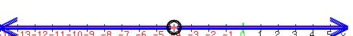drawing%28500%2C50%2C-10%2C10%2C-10%2C10%2C%0D%0Anumber_line%28+500%2C+-14%2C+6%29%2C%0D%0Ablue%28arrow%280.2%2C-7%2C10%2C-7%29%29%2C%0D%0Ablue%28arrow%280.2%2C-6.5%2C10%2C-6.5%29%29%2C%0D%0Ablue%28arrow%280.2%2C-6%2C10%2C-6%29%29%2C%0D%0Ablue%28arrow%280.2%2C-5.5%2C10%2C-5.5%29%29%2C%0D%0Ablue%28arrow%280.2%2C-5%2C10%2C-5%29%29%2C%0D%0Ablue%28arrow%28-0.2%2C-7%2C-10%2C-7%29%29%2C%0D%0Ablue%28arrow%28-0.2%2C-6.5%2C-10%2C-6.5%29%29%2C%0D%0Ablue%28arrow%28-0.2%2C-6%2C-10%2C-6%29%29%2C%0D%0Ablue%28arrow%28-0.2%2C-5.5%2C-10%2C-5.5%29%29%2C%0D%0Ablue%28arrow%28-0.2%2C-5%2C-10%2C-5%29%29%2C%0D%0A%0D%0Acircle%280%2C-5.8%2C0.35%29%2C%0D%0Acircle%280%2C-5.8%2C0.4%29%2C%0D%0Acircle%280%2C-5.8%2C0.45%29%2C%0D%0Acircle%280%2C-5.8%2C0.4%29%2C%0D%0Acircle%280%2C-5.8%2C0.45%29%0D%0A%29