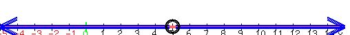 drawing(500,50,-10,10,-10,10,<BR>
number_line( 500, -5, 15),<BR>
blue(arrow(0.2,-7,10,-7)),<BR>
blue(arrow(0.2,-6.5,10,-6.5)),<BR>
blue(arrow(0.2,-6,10,-6)),<BR>
blue(arrow(0.2,-5.5,10,-5.5)),<BR>
blue(arrow(0.2,-5,10,-5)),<BR>
blue(arrow(-0.2,-7,-10,-7)),<BR>
blue(arrow(-0.2,-6.5,-10,-6.5)),<BR>
blue(arrow(-0.2,-6,-10,-6)),<BR>
blue(arrow(-0.2,-5.5,-10,-5.5)),<BR>
blue(arrow(-0.2,-5,-10,-5)),
<BR>
circle(0,-5.8,0.35),<BR>
circle(0,-5.8,0.4),<BR>
circle(0,-5.8,0.45),<BR>
circle(0,-5.8,0.4),<BR>
circle(0,-5.8,0.45)<BR>
)