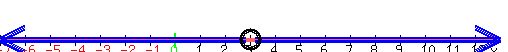 drawing%28500%2C50%2C-10%2C10%2C-10%2C10%2C%0D%0Anumber_line%28+500%2C+-7%2C+13%29%2C%0D%0Ablue%28arrow%280.2%2C-7%2C10%2C-7%29%29%2C%0D%0Ablue%28arrow%280.2%2C-6.5%2C10%2C-6.5%29%29%2C%0D%0Ablue%28arrow%280.2%2C-6%2C10%2C-6%29%29%2C%0D%0Ablue%28arrow%280.2%2C-5.5%2C10%2C-5.5%29%29%2C%0D%0Ablue%28arrow%280.2%2C-5%2C10%2C-5%29%29%2C%0D%0Ablue%28arrow%28-0.2%2C-7%2C-10%2C-7%29%29%2C%0D%0Ablue%28arrow%28-0.2%2C-6.5%2C-10%2C-6.5%29%29%2C%0D%0Ablue%28arrow%28-0.2%2C-6%2C-10%2C-6%29%29%2C%0D%0Ablue%28arrow%28-0.2%2C-5.5%2C-10%2C-5.5%29%29%2C%0D%0Ablue%28arrow%28-0.2%2C-5%2C-10%2C-5%29%29%2C%0D%0A%0D%0Acircle%280%2C-5.8%2C0.35%29%2C%0D%0Acircle%280%2C-5.8%2C0.4%29%2C%0D%0Acircle%280%2C-5.8%2C0.45%29%2C%0D%0Acircle%280%2C-5.8%2C0.4%29%2C%0D%0Acircle%280%2C-5.8%2C0.45%29%0D%0A%29