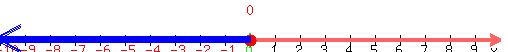 drawing%28500%2C50%2C-10%2C10%2C-10%2C10%2C%0D%0Anumber_line%28500%2C-10%2C10%2C+0%29%2C%0D%0Ablue%28line%280%2C-5%2C0-10%2C-5%29%29%2C%0D%0Ablue%28line%280%2C-6%2C0-10%2C-6%29%29%2C%0D%0Ablue%28line%280%2C-7%2C0-10%2C-7%29%29%2C%0D%0Ablue%28arrow%280%2C-5%2C0-10.2%2C-5%29%29%2C%0D%0Ablue%28arrow%280%2C-5.5%2C0-10.2%2C-5.5%29%29%2C%0D%0Ablue%28arrow%280%2C-6%2C0-10.2%2C-6%29%29%0D%0A%29