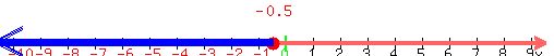 drawing%28500%2C50%2C-10.5%2C9.5%2C-10%2C10%2C%0D%0Anumber_line%28500%2C-10.5%2C9.5%2C+-0.5%29%2C%0D%0Ablue%28line%28-0.5%2C-5%2C-0.5-10%2C-5%29%29%2C%0D%0Ablue%28line%28-0.5%2C-6%2C-0.5-10%2C-6%29%29%2C%0D%0Ablue%28line%28-0.5%2C-7%2C-0.5-10%2C-7%29%29%2C%0D%0Ablue%28arrow%28-0.5%2C-5%2C-0.5-10.2%2C-5%29%29%2C%0D%0Ablue%28arrow%28-0.5%2C-5.5%2C-0.5-10.2%2C-5.5%29%29%2C%0D%0Ablue%28arrow%28-0.5%2C-6%2C-0.5-10.2%2C-6%29%29%0D%0A%29