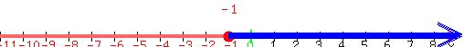 drawing%28500%2C50%2C-11%2C9%2C-10%2C10%2C%0D%0Anumber_line%28500%2C-11%2C9%2C+-1%29%2C%0D%0Ablue%28line%28-1%2C-5%2C-1%2B10%2C-5%29%29%2C%0D%0Ablue%28line%28-1%2C-6%2C-1%2B10%2C-6%29%29%2C%0D%0Ablue%28line%28-1%2C-7%2C-1%2B10%2C-7%29%29%2C%0D%0Ablue%28arrow%28-1%2C-5%2C-1%2B10.2%2C-5%29%29%2C%0D%0Ablue%28arrow%28-1%2C-5.5%2C-1%2B10.2%2C-5.5%29%29%2C%0D%0Ablue%28arrow%28-1%2C-6%2C-1%2B10.2%2C-6%29%29%0D%0A%29