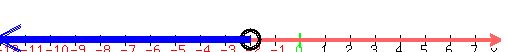 drawing%28500%2C50%2C-12%2C8%2C-10%2C10%2C%0D%0Anumber_line%28500%2C-12%2C8%29%2C%0D%0Acircle%28-2%2C-5.8%2C0.35%29%2C%0D%0Acircle%28-2%2C-5.8%2C0.4%29%2C%0D%0Acircle%28-2%2C-5.8%2C0.45%29%2C%0D%0Ablue%28line%28-2%2C-5%2C-2-10%2C-5%29%29%2C%0D%0Ablue%28line%28-2%2C-6%2C-2-10%2C-6%29%29%2C%0D%0Ablue%28line%28-2%2C-7%2C-2-10%2C-7%29%29%2C%0D%0Ablue%28arrow%28-2%2C-5%2C-2-10.2%2C-5%29%29%2C%0D%0Ablue%28arrow%28-2%2C-5.5%2C-2-10.2%2C-5.5%29%29%2C%0D%0Ablue%28arrow%28-2%2C-6%2C-2-10.2%2C-6%29%29%0D%0A%29