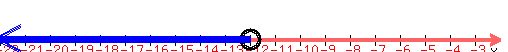 drawing%28500%2C50%2C-22%2C-2%2C-10%2C10%2C%0D%0Anumber_line%28500%2C-22%2C-2%29%2C%0D%0Acircle%28-12%2C-5.8%2C0.35%29%2C%0D%0Acircle%28-12%2C-5.8%2C0.4%29%2C%0D%0Acircle%28-12%2C-5.8%2C0.45%29%2C%0D%0Ablue%28line%28-12%2C-5%2C-12-10%2C-5%29%29%2C%0D%0Ablue%28line%28-12%2C-6%2C-12-10%2C-6%29%29%2C%0D%0Ablue%28line%28-12%2C-7%2C-12-10%2C-7%29%29%2C%0D%0Ablue%28arrow%28-12%2C-5%2C-12-10.2%2C-5%29%29%2C%0D%0Ablue%28arrow%28-12%2C-5.5%2C-12-10.2%2C-5.5%29%29%2C%0D%0Ablue%28arrow%28-12%2C-6%2C-12-10.2%2C-6%29%29%0D%0A%29