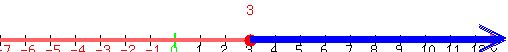 drawing%28500%2C50%2C-7%2C13%2C-10%2C10%2C%0D%0Anumber_line%28500%2C-7%2C13%2C+3%29%2C%0D%0Ablue%28line%283%2C-5%2C3%2B10%2C-5%29%29%2C%0D%0Ablue%28line%283%2C-6%2C3%2B10%2C-6%29%29%2C%0D%0Ablue%28line%283%2C-7%2C3%2B10%2C-7%29%29%2C%0D%0Ablue%28arrow%283%2C-5%2C3%2B10.2%2C-5%29%29%2C%0D%0Ablue%28arrow%283%2C-5.5%2C3%2B10.2%2C-5.5%29%29%2C%0D%0Ablue%28arrow%283%2C-6%2C3%2B10.2%2C-6%29%29%0D%0A%29