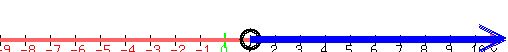 drawing%28500%2C50%2C-9%2C11%2C-10%2C10%2C%0D%0Anumber_line%28500%2C-9%2C11%29%2C%0D%0Acircle%281%2C-5.8%2C0.35%29%2C%0D%0Acircle%281%2C-5.8%2C0.4%29%2C%0D%0Acircle%281%2C-5.8%2C0.45%29%2C%0D%0Ablue%28line%281%2C-5%2C1%2B10%2C-5%29%29%2C%0D%0Ablue%28line%281%2C-6%2C1%2B10%2C-6%29%29%2C%0D%0Ablue%28line%281%2C-7%2C1%2B10%2C-7%29%29%2C%0D%0Ablue%28arrow%281%2C-5%2C1%2B10.2%2C-5%29%29%2C%0D%0Ablue%28arrow%281%2C-5.5%2C1%2B10.2%2C-5.5%29%29%2C%0D%0Ablue%28arrow%281%2C-6%2C1%2B10.2%2C-6%29%29%0D%0A%29