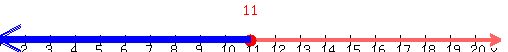 drawing%28500%2C50%2C1%2C21%2C-10%2C10%2C%0D%0Anumber_line%28500%2C1%2C21%2C+11%29%2C%0D%0Ablue%28line%2811%2C-5%2C11-10%2C-5%29%29%2C%0D%0Ablue%28line%2811%2C-6%2C11-10%2C-6%29%29%2C%0D%0Ablue%28line%2811%2C-7%2C11-10%2C-7%29%29%2C%0D%0Ablue%28arrow%2811%2C-5%2C11-10.2%2C-5%29%29%2C%0D%0Ablue%28arrow%2811%2C-5.5%2C11-10.2%2C-5.5%29%29%2C%0D%0Ablue%28arrow%2811%2C-6%2C11-10.2%2C-6%29%29%0D%0A%29