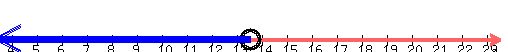 drawing%28500%2C50%2C3.5%2C23.5%2C-10%2C10%2C%0D%0Anumber_line%28500%2C3.5%2C23.5%29%2C%0D%0Acircle%2813.5%2C-5.8%2C0.35%29%2C%0D%0Acircle%2813.5%2C-5.8%2C0.4%29%2C%0D%0Acircle%2813.5%2C-5.8%2C0.45%29%2C%0D%0Ablue%28line%2813.5%2C-5%2C13.5-10%2C-5%29%29%2C%0D%0Ablue%28line%2813.5%2C-6%2C13.5-10%2C-6%29%29%2C%0D%0Ablue%28line%2813.5%2C-7%2C13.5-10%2C-7%29%29%2C%0D%0Ablue%28arrow%2813.5%2C-5%2C13.5-10.2%2C-5%29%29%2C%0D%0Ablue%28arrow%2813.5%2C-5.5%2C13.5-10.2%2C-5.5%29%29%2C%0D%0Ablue%28arrow%2813.5%2C-6%2C13.5-10.2%2C-6%29%29%0D%0A%29