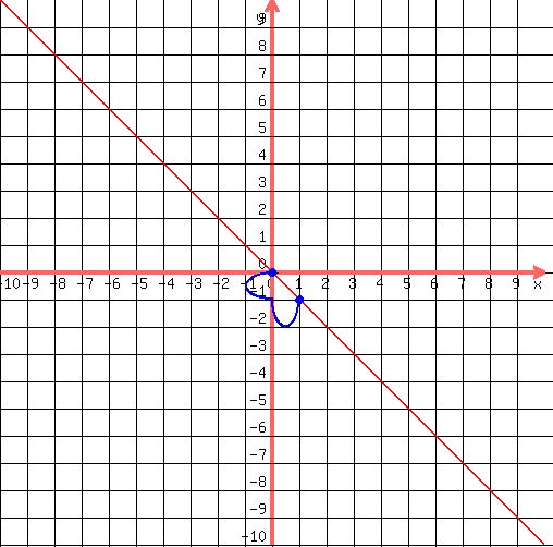 drawing%28500%2C500%2C-10%2C10%2C-10%2C10%2C%0D%0A++grid%281%29%2C%0D%0A++graph%28500%2C500%2C-10%2C10%2C-10%2C10%2C-x%29%2C%0D%0A++blue%28circle%280%2C0%2C.1%29%29%2C%0D%0A++blue%28circle%280%2C0%2C.12%29%29%2C%0D%0A++blue%28circle%280%2C0%2C.15%29%29%2C%0D%0A++blue%28circle%281%2C-1%2C.15%2C1.5%29%29%2C%0D%0A++blue%28circle%281%2C-1%2C.1%2C1.5%29%29%2C%0D%0A++blue%28arc%280%2C0%2B%28-1%2F2%29%2C2%2C-1%2C90%2C270%29%29%2C%0D%0A++blue%28arc%28%281%2F2%29%2C-1%2C1%2C2%2C+0%2C180%29%29%0D%0A%29