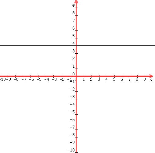 drawing%28500%2C500%2C-10%2C10%2C-10%2C10%2C%0D%0Agraph%28500%2C500%2C-10%2C10%2C-10%2C10%2C0%29%2C%0D%0Aline%28-20%2C4%2C20%2C4%29%0D%0A%29