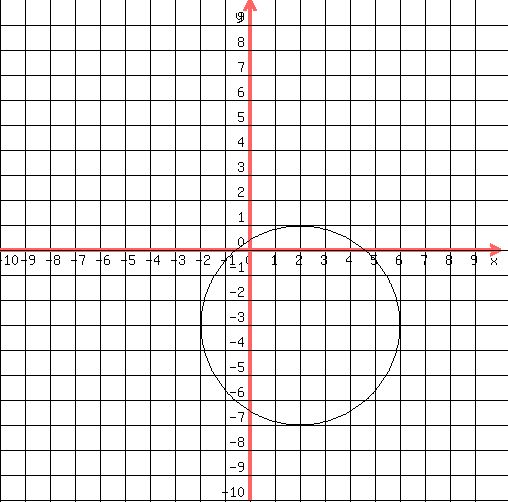 drawing%28500%2C500%2C-10%2C10%2C-10%2C10%2Cgrid%281%29%2Ccircle%282%2C-3%2C4%29%29