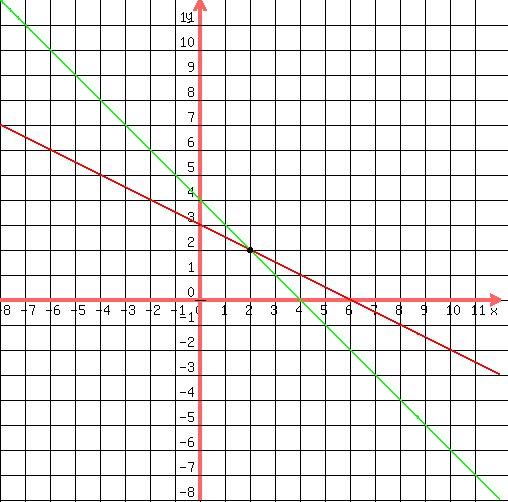 drawing%28500%2C500%2C-8%2C12%2C-8%2C12%2C%0D%0Agrid%281%29%2C%0D%0Agraph%28500%2C500%2C-8%2C12%2C-8%2C12%2C%2812-2x%29%2F%284%29%2C4-x%29%2C%0D%0Acircle%282%2C2%2C0.05%29%2C%0D%0Acircle%282%2C2%2C0.08%29%2C%0D%0Acircle%282%2C2%2C0.10%29%0D%0A%29