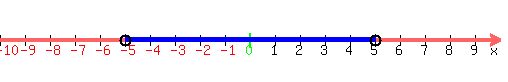 drawing%28500%2C80%2C-10%2C+10%2C-10%2C+10%2C%0D%0Anumber_line%28+500%2C+-10%2C+10+%29%2C%0D%0A%0D%0Ablue%28line%28-5%2C0%2C5%2C0%29%29%2C%0D%0Ablue%28line%28-5%2C0.30%2C5%2C0.30%29%29%2C%0D%0Ablue%28line%28-5%2C0.15%2C5%2C0.15%29%29%2C%0D%0Ablue%28line%28-5%2C-0.15%2C5%2C-0.15%29%29%2C%0D%0Ablue%28line%28-5%2C-0.30%2C5%2C-0.30%29%29%2C%0D%0Acircle%28-5%2C0%2C0.25%29%2Ccircle%28-5%2C0%2C0.20%29%2C%0D%0Acircle%285%2C0%2C0.25%29%2C%0D%0Acircle%285%2C0%2C0.20%29%0D%0A%0D%0A%29