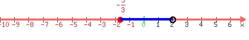 drawing%28500%2C80%2C-10%2C+7%2C-10%2C+10%2C%0D%0Anumber_line%28+500%2C+-10%2C+7+%2C-5%2F3%29%2C%0D%0A%0D%0Ablue%28line%28-5%2F3%2C0%2C2%2C0%29%29%2C%0D%0Ablue%28line%28-5%2F3%2C0.30%2C2%2C0.30%29%29%2C%0D%0Ablue%28line%28-5%2F3%2C0.15%2C2%2C0.15%29%29%2C%0D%0Ablue%28line%28-5%2F3%2C-0.15%2C2%2C-0.15%29%29%2C%0D%0Ablue%28line%28-5%2F3%2C-0.30%2C2%2C-0.30%29%29%2C%0D%0Acircle%282%2C0%2C0.25%29%2C%0D%0Acircle%282%2C0%2C0.20%29%0D%0A%0D%0A%29