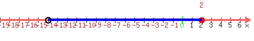 drawing%28500%2C80%2C-19%2C+7%2C-10%2C+10%2C%0D%0Anumber_line%28+500%2C+-19%2C+7+%2C2%29%2C%0D%0A%0D%0Ablue%28line%28-14%2C0%2C2%2C0%29%29%2C%0D%0Ablue%28line%28-14%2C0.30%2C2%2C0.30%29%29%2C%0D%0Ablue%28line%28-14%2C0.15%2C2%2C0.15%29%29%2C%0D%0Ablue%28line%28-14%2C-0.15%2C2%2C-0.15%29%29%2C%0D%0Ablue%28line%28-14%2C-0.30%2C2%2C-0.30%29%29%2C%0D%0Acircle%28-14%2C0%2C0.3%29%2Ccircle%28-14%2C0%2C0.35%29%0D%0A%0D%0A%29