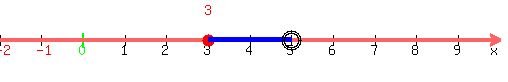 drawing%28500%2C80%2C-2%2C+10%2C-10%2C+10%2C%0D%0Anumber_line%28+500%2C+-2%2C+10+%2C3%29%2C%0D%0A%0D%0Ablue%28line%283%2C0%2C5%2C0%29%29%2C%0D%0Ablue%28line%283%2C0.30%2C5%2C0.30%29%29%2C%0D%0Ablue%28line%283%2C0.15%2C5%2C0.15%29%29%2C%0D%0Ablue%28line%283%2C-0.15%2C5%2C-0.15%29%29%2C%0D%0Ablue%28line%283%2C-0.30%2C5%2C-0.30%29%29%2C%0D%0Acircle%285%2C0%2C0.25%29%2C%0D%0Acircle%285%2C0%2C0.20%29%0D%0A%0D%0A%29