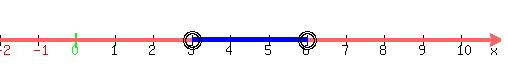 drawing%28500%2C80%2C-2%2C+11%2C-10%2C+10%2C%0D%0Anumber_line%28+500%2C+-2%2C+11+%29%2C%0D%0A%0D%0Ablue%28line%283%2C0%2C6%2C0%29%29%2C%0D%0Ablue%28line%283%2C0.30%2C6%2C0.30%29%29%2C%0D%0Ablue%28line%283%2C0.15%2C6%2C0.15%29%29%2C%0D%0Ablue%28line%283%2C-0.15%2C6%2C-0.15%29%29%2C%0D%0Ablue%28line%283%2C-0.30%2C6%2C-0.30%29%29%2C%0D%0Acircle%283%2C0%2C0.25%29%2Ccircle%283%2C0%2C0.20%29%2C%0D%0Acircle%286%2C0%2C0.25%29%2C%0D%0Acircle%286%2C0%2C0.20%29%0D%0A%0D%0A%29
