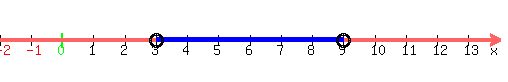 drawing%28500%2C80%2C-2%2C+14%2C-10%2C+10%2C%0D%0Anumber_line%28+500%2C+-2%2C+14+%29%2C%0D%0A%0D%0Ablue%28line%283%2C0%2C9%2C0%29%29%2C%0D%0Ablue%28line%283%2C0.30%2C9%2C0.30%29%29%2C%0D%0Ablue%28line%283%2C0.15%2C9%2C0.15%29%29%2C%0D%0Ablue%28line%283%2C-0.15%2C9%2C-0.15%29%29%2C%0D%0Ablue%28line%283%2C-0.30%2C9%2C-0.30%29%29%2C%0D%0Acircle%283%2C0%2C0.25%29%2Ccircle%283%2C0%2C0.20%29%2C%0D%0Acircle%289%2C0%2C0.25%29%2C%0D%0Acircle%289%2C0%2C0.20%29%0D%0A%0D%0A%29